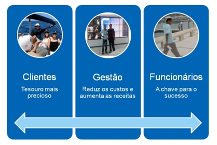 Aspectos diferentes na marina