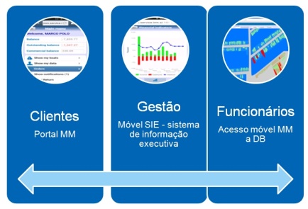 Aspectos diferentes na marina