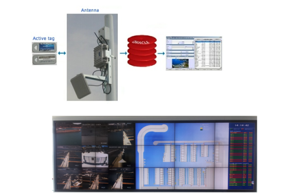 CONTROLE DE MARINA ON-LINE UTILIZA A TECNOLOGIA RFID