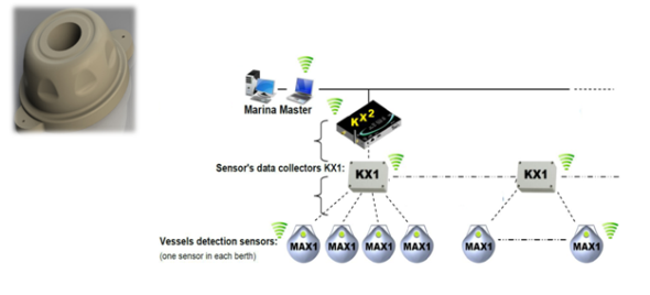 AUTOMATIC MARINA CONTROL SYSTEM