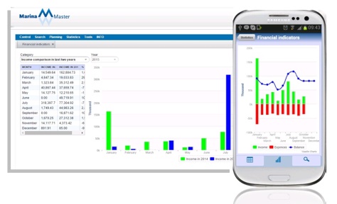 FACILITA TOMAR DECISOES