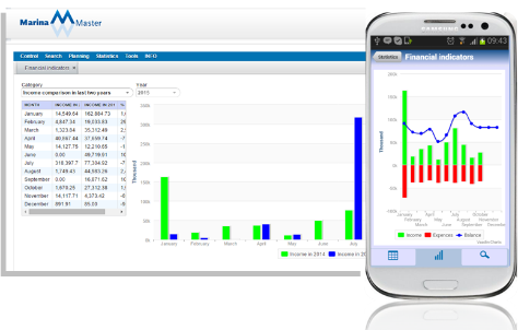 Easy decision making